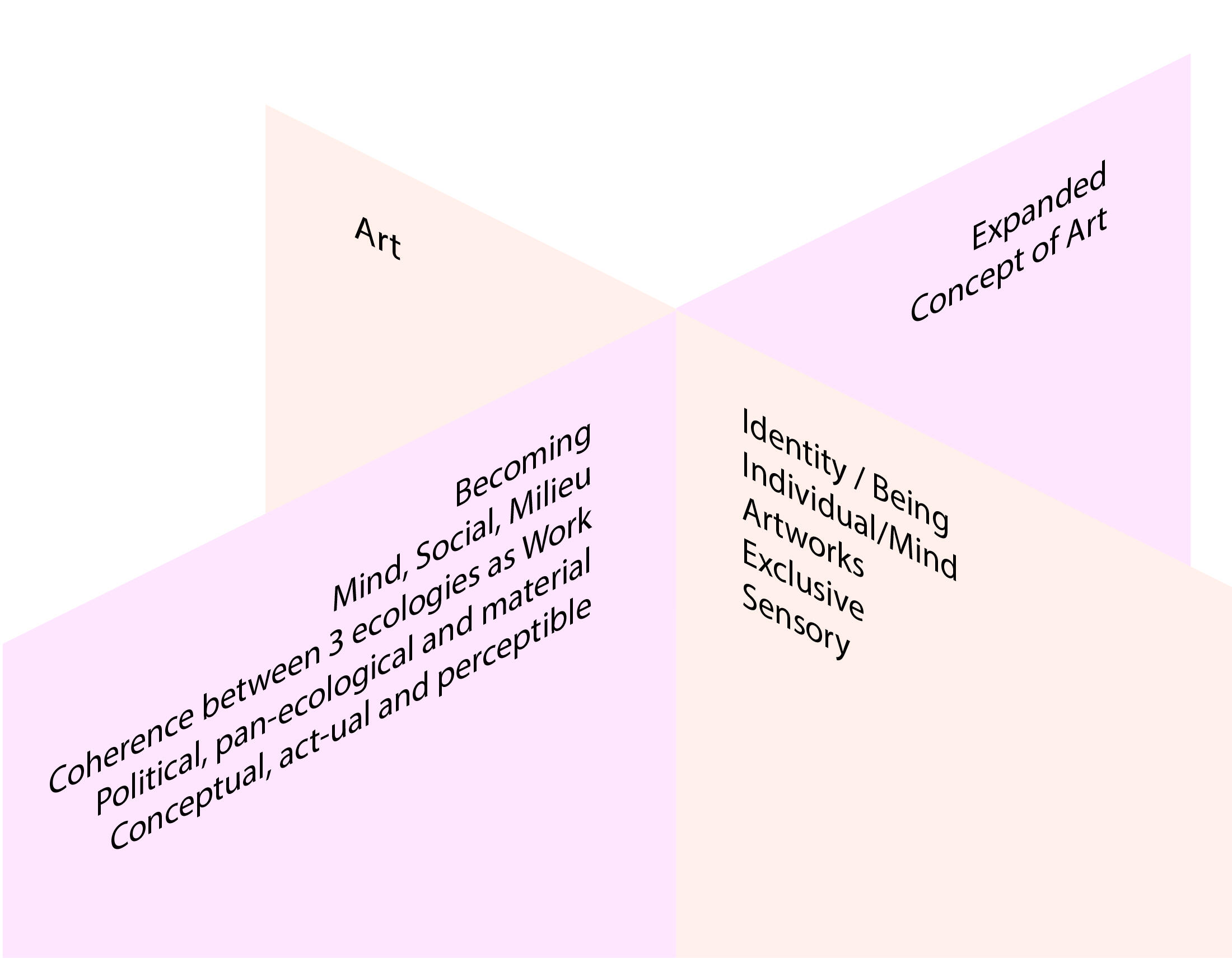 Art and Expanded art