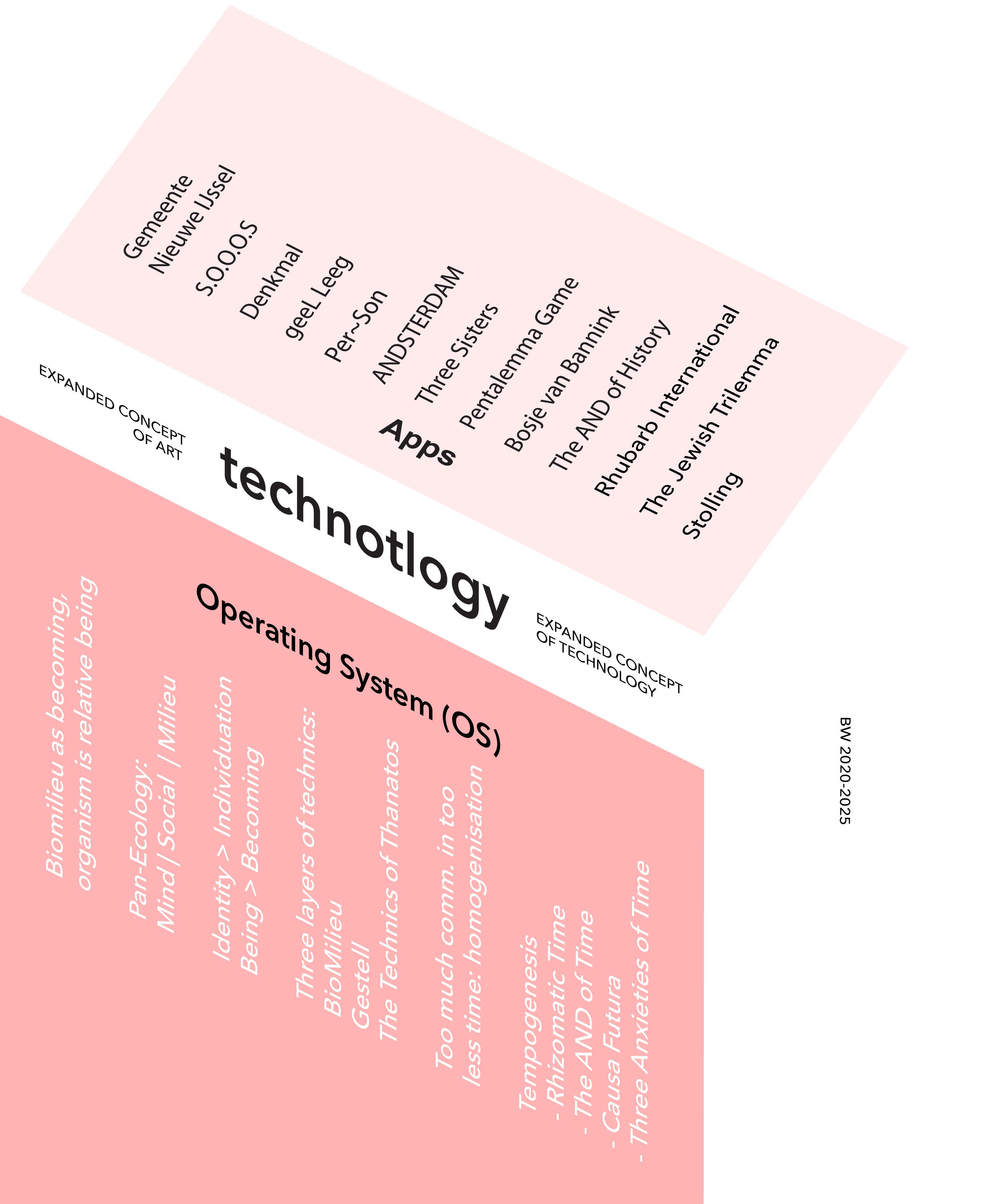 TECHNOTLOGY Technotlogy