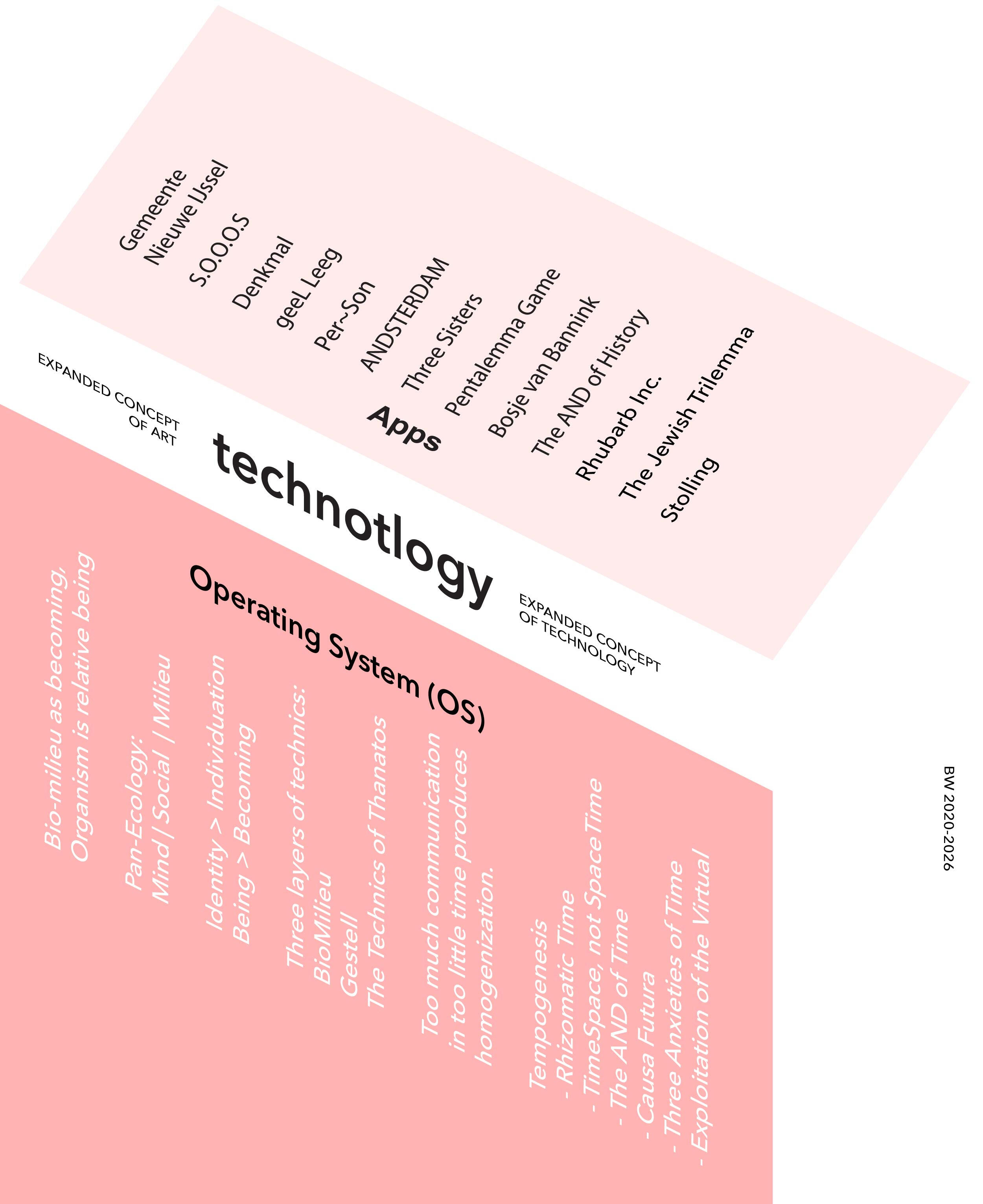 TECHNOTLOGY OS & APPS TECHNOTLOGY OS & APPS