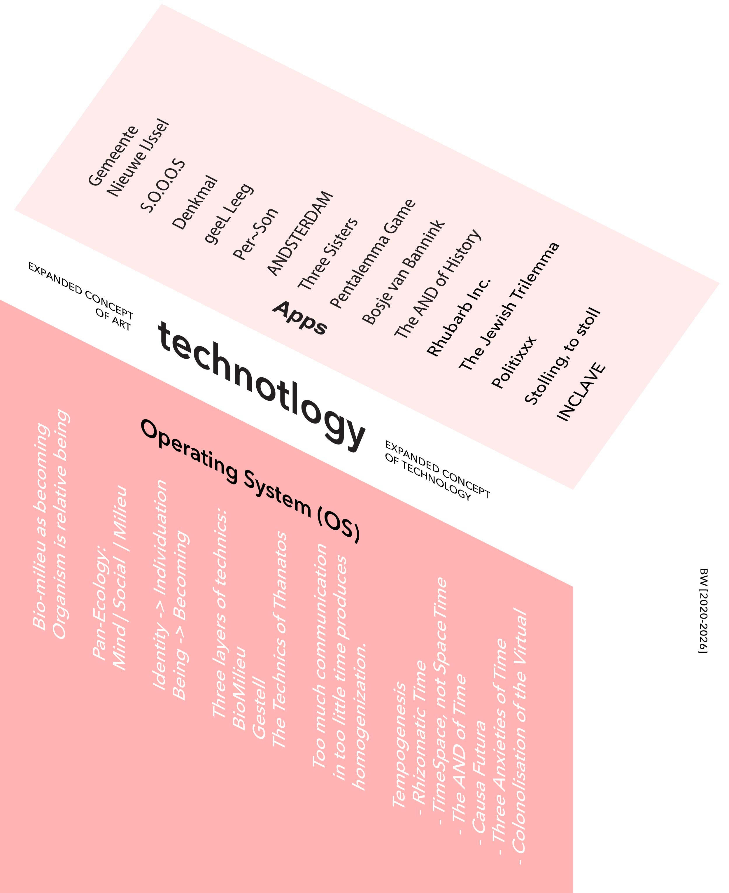 TECHNOTLOGY OS & APPS TECHNOTLOGY OS & APPS