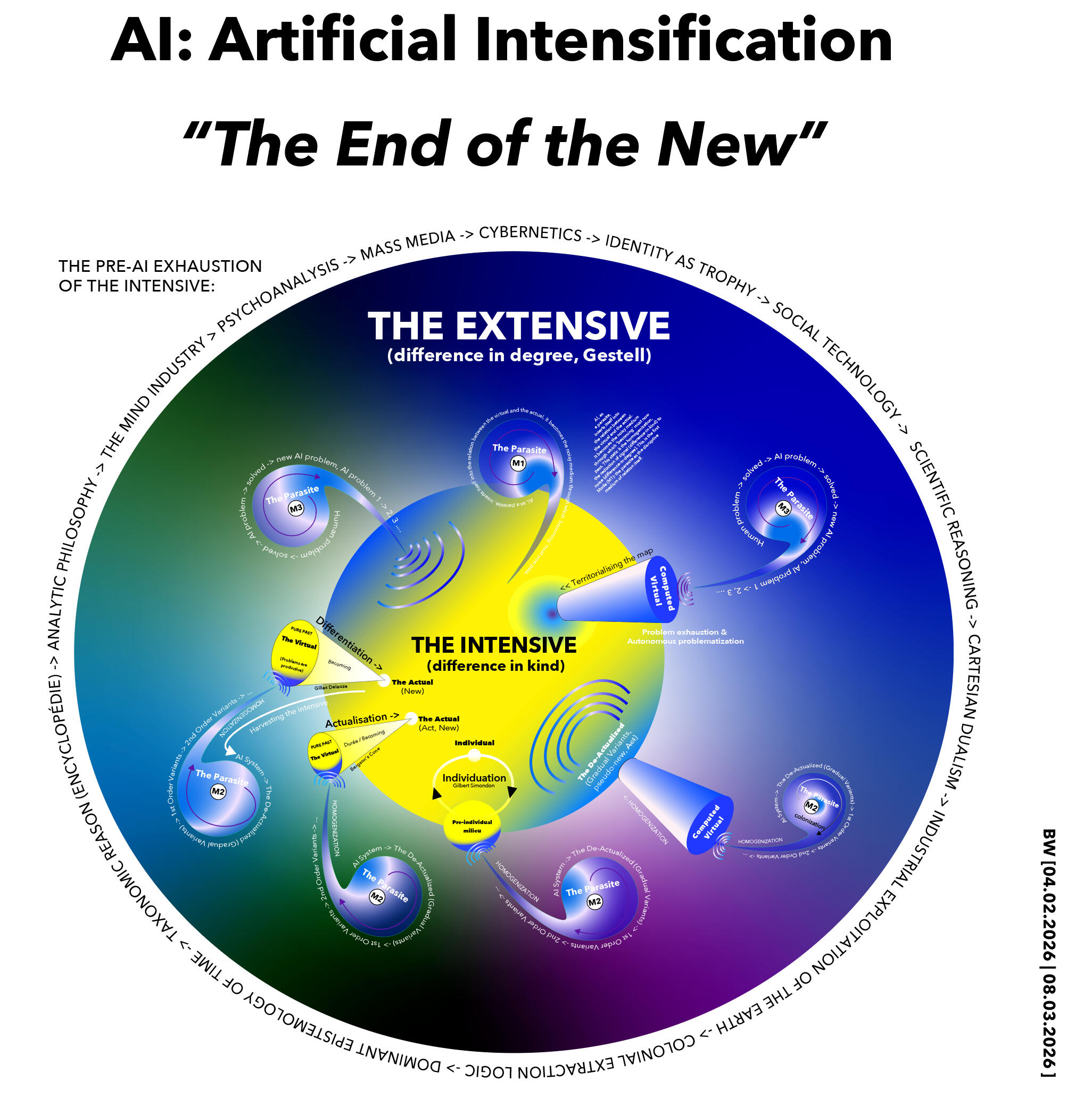 The End of the New The End of the New