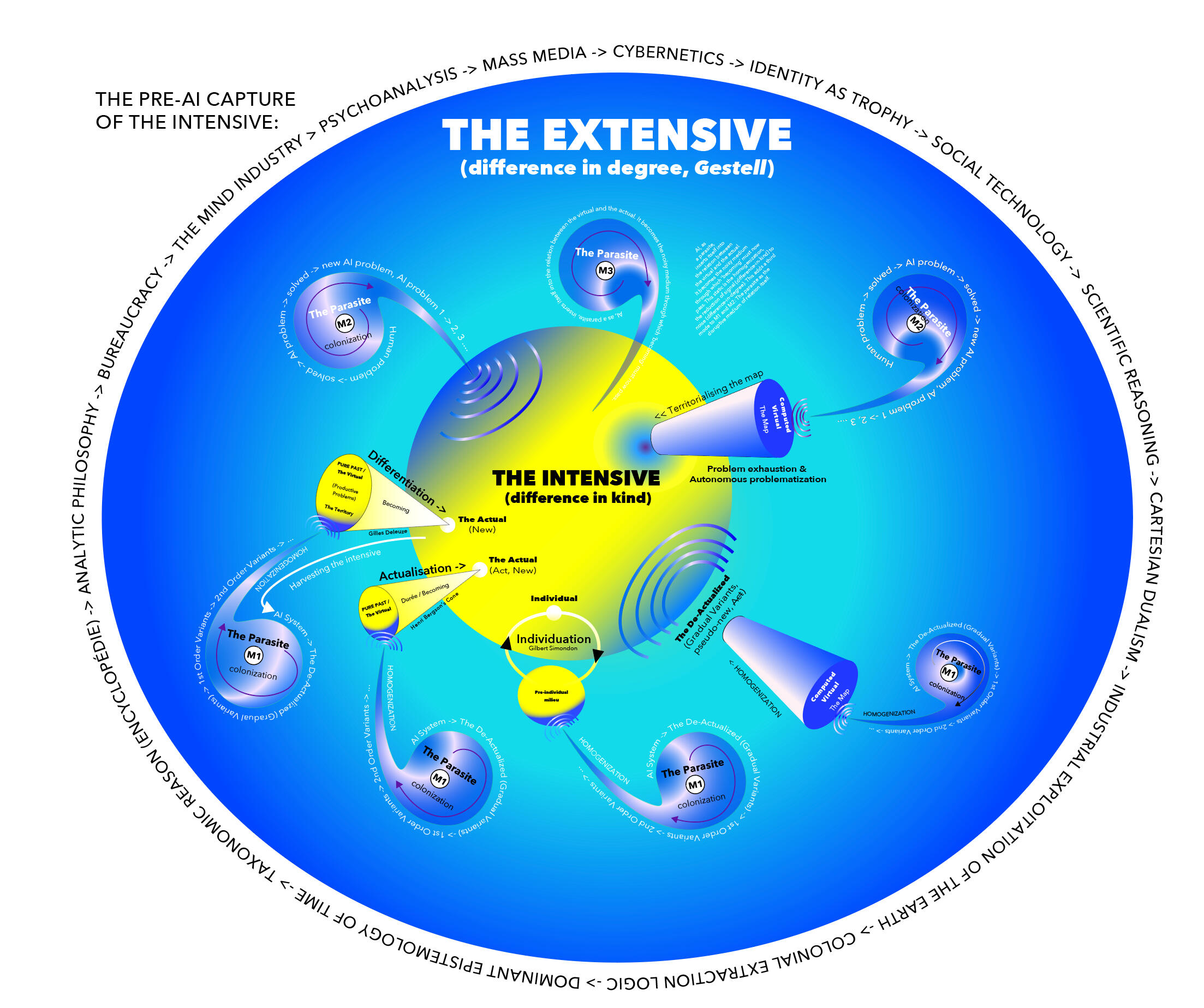 The End of the New The End of the New