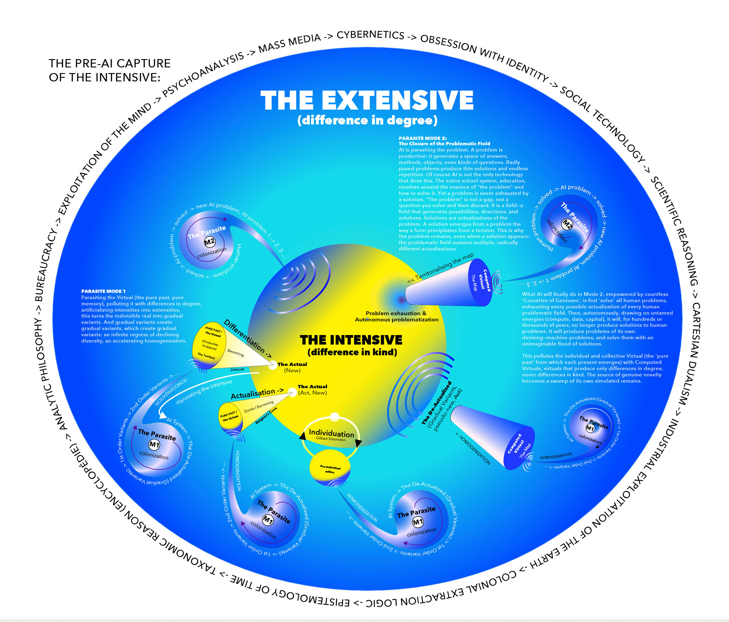 The End of the New The End of the New